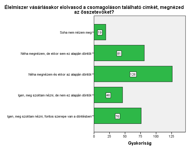 H06. A főiskolások tudatos élelmiszervásárlók, megnézik a címkét.