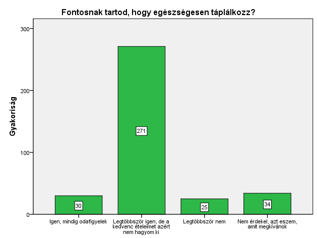 Gyakorisági elemzés Kereszttáblás elemzés Varianciaanalízis Az egyes hipotézisek kapcsán egyértelműen jeleztük, hogy az elfogadásra került-e, részben igazolható volt, vagy az eredmények alapján el