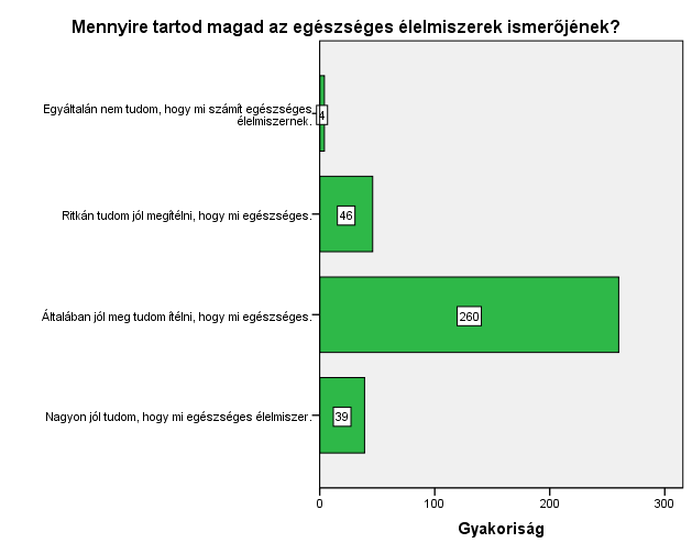 H02. A főiskolások saját bevallásuk szerint jól meg tudják ítélni, mi egészséges élelmiszer.