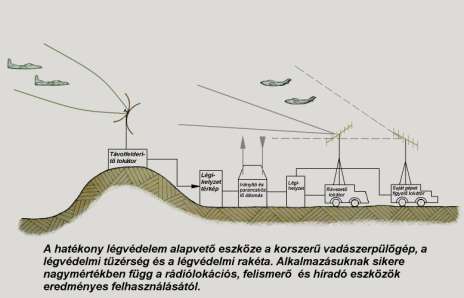 Vadászrepülőgép, légvédelmi tüzérség és légvédelmi rakéta alkalmazása Polgári életben: Közlekedésben: légi, földi és vízi járművek felkutatása, irányítása,