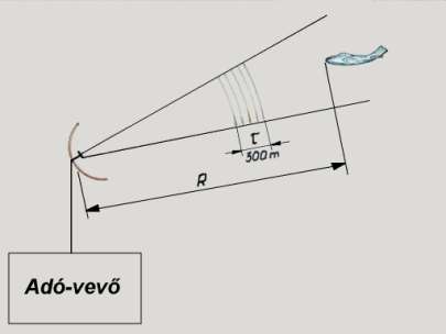 Távolságmérés: KOORDINÁTÁK RÁDIÓLOKÁCIÓS MEGHATÁROZÁSA Rádiólokátoroknál a távolságmérés időméréssel történik.