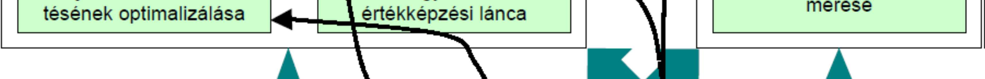 környezethez illő adaptációját, amely gyakorlati megoldásokat is kínál a