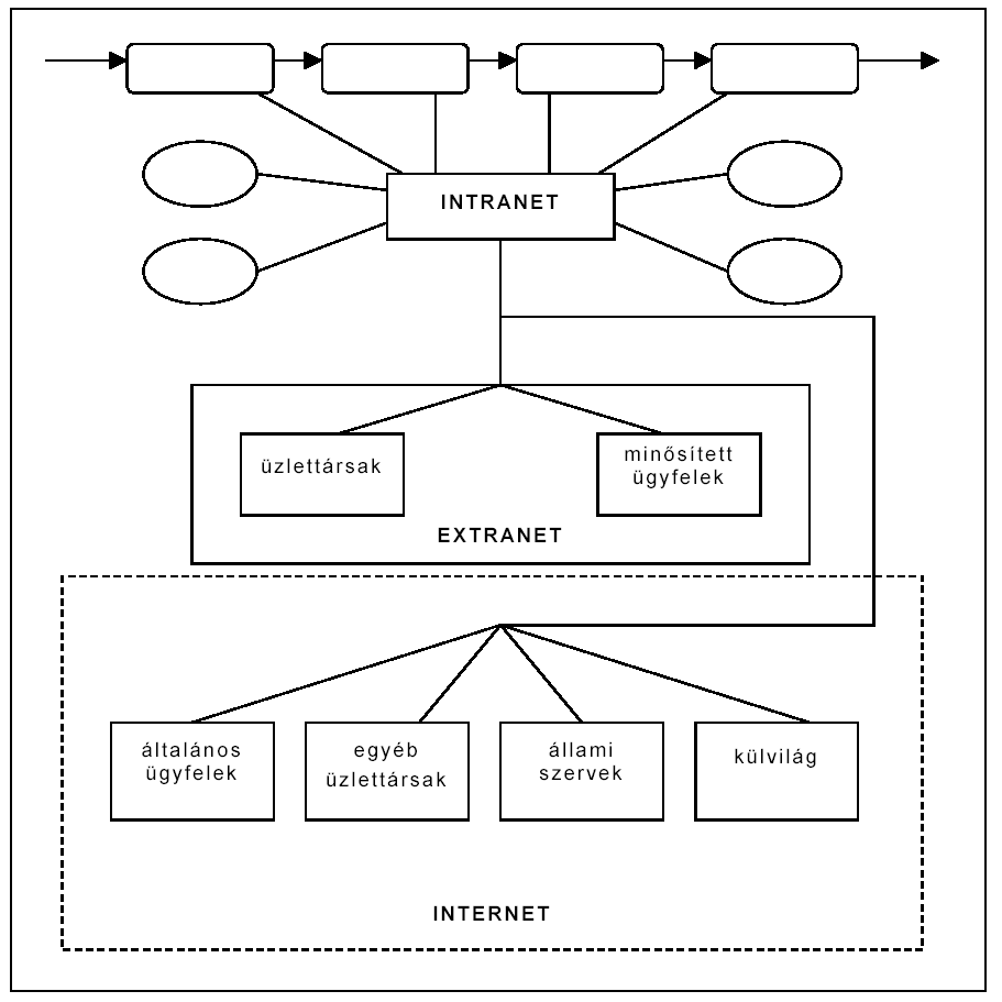 információk, elektronikus megrendelés, elektronikus igényfelmérés, elektronikusan aggregált kereslet, azonnali visszacsatolási információ.