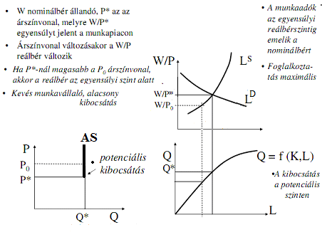 AS túl alacsony reálbérnél AS túl magas reálbérnél 10.