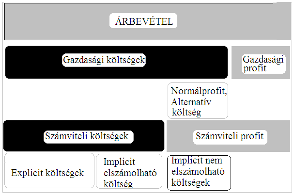 vállalkozása eredményét pontosan szeretné megítélni.