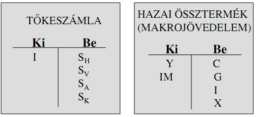 A valóságban a világon alig van olyan ország, amely esetében a kormányzat ténylegesen megtakarítással rendelkezne.