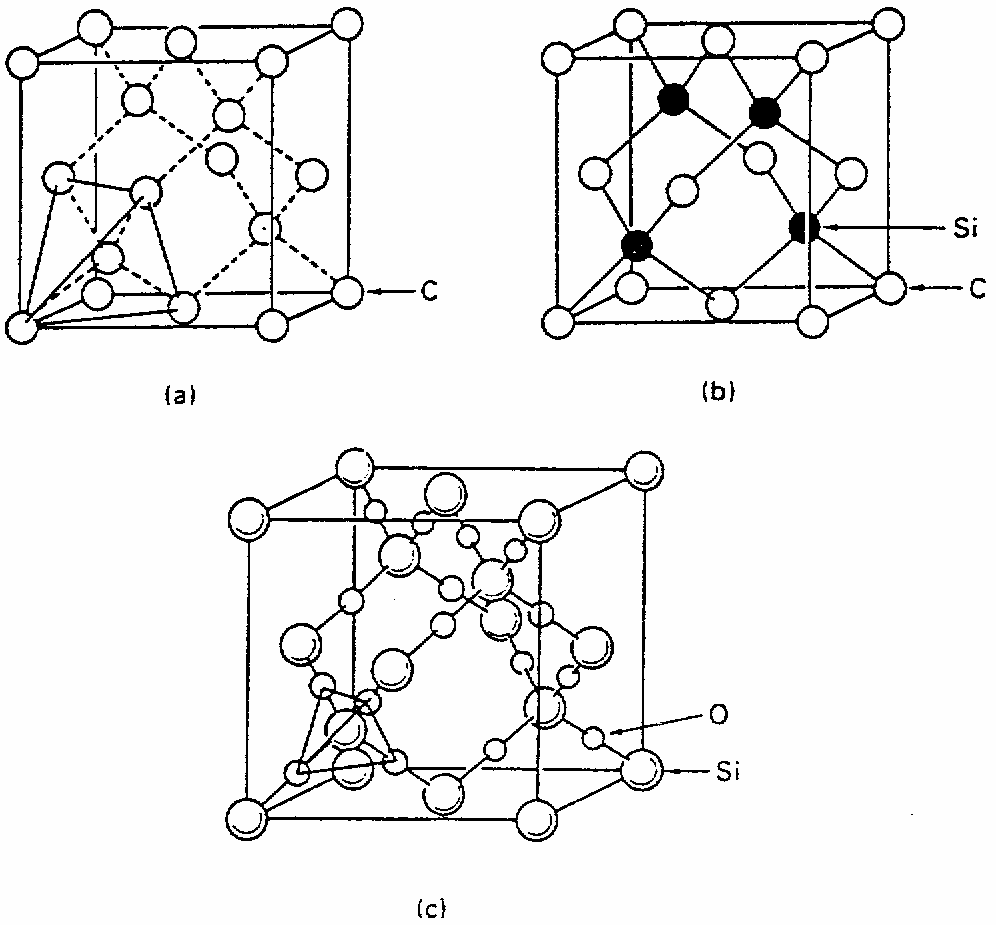 Ionic ceramics. (a) The rocksalt, or NaCl structure, (b) Magnesia, MgO, has the rocksalt structure. It can be thought of as an f.c.c. packing with Mg ions in the octahedral holes.