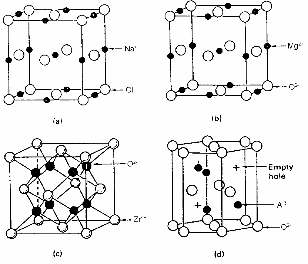 Sok ionkristályos vegyület kerámiára jellemzõ a polimorfia: a hõmérséklet/nyomás függvényében más-más kristályszerkezet stabilis (pl. a ZrO 2 -nak monoklin, tetraéderes és köbös módosulata van).