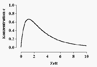 típusoknál egyszeri i.v.