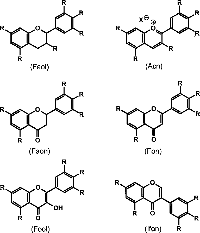 Fenolos komponensek Főleg glikozidok formájában vannak jelen, részben észterek formájában. Aktív antioxidáns sajátság. - Függ: a OH-csoportok számától, helyzetétől és a ph-tól.
