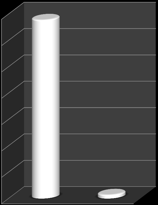 a hajtómű kikerült Karbantartási költség felére