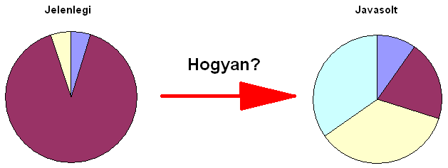 RCM átalakulás hogyan?