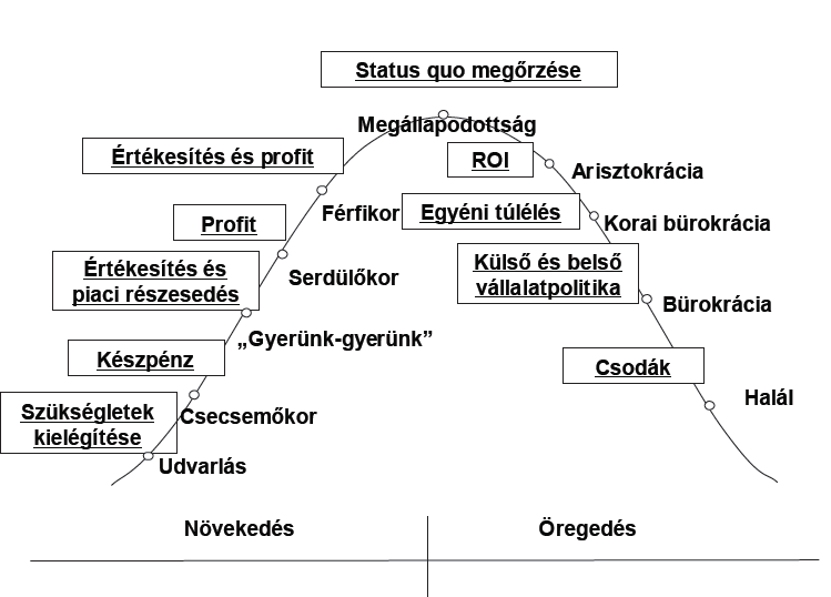 Ábrajegyzék 1.