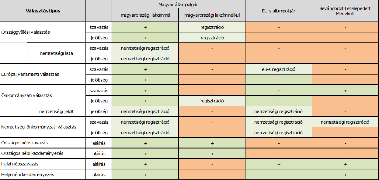 Mit jelent a választójg?