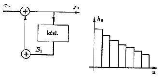 Végtelen válaszidejű szűrők (Rekurzív vagy IIR = Infinite Impulse Response) A 10.