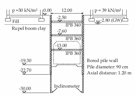 Az elıbbieket beépítették a HS-modellbe oly módon, hogy a program a terhelésváltozások kezdetén a G 0 (vagy E 0 ) modulusokkal, majd a 6.47 képlet szerint kiadódó egyre csökkenı modulussal számol.