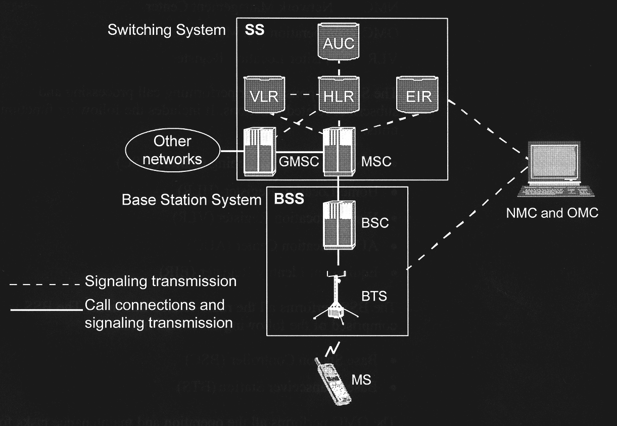 3 GSM hálózat jellemzői A GSM (Global Systems for Mobile Telecommunications) rendszer egy 1987-ben létrehozott szabvány. Tizenhárom európai ország hozta létre.