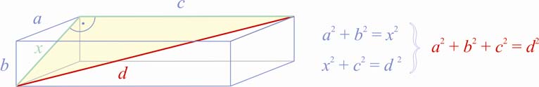 4. modul: POLIÉDEREK FELSZÍNE, TÉRFOGATA 07 Megoldás: A téglatest lapátlóit Pitagorasz-tétellel számítjuk ki: x 6 +,6 38,56 6, (m) y 6 + 0