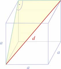 08 MATEMATIKA A. ÉVFOLYAM TANULÓK KÖNYVE Mitapélda 4 Hogya függ a kocka testátlójáak hossza a kocka oldalhosszától (a)?