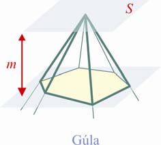 4. modul: POLIÉDEREK FELSZÍNE, TÉRFOGATA 09 II. A gúla Adott az alapsíko egy sokszög (alaplap) és egy pot az alapsíko kívül (csúcspot).