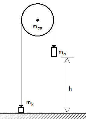 Mond ki a munkatételt! Ismétlő feladatok: 1. Egy gödör 4m mély. Benne egy 0,2kg tömegű labdát 2m mélységben vízszintesen eldobunk 6m/s sebességgel. a. Kötött állapotú-e a labda? b.