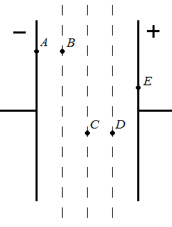 Ismétlő feladatok: 1. Egy Q=10-6 C nagyságú ponttöltéstől 8m távolságra egy q=10-8 C nagyságú részecske található. a. Mekkora a Q töltés elektromos potenciálja a megadott pontban? b.