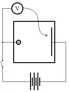 1. kísérlet Ekvipotenciális felületek Eszközök: Egyenáramú feszültségforrás, kb. 10V feszültségmérő, kapcsoló, vezetékek, fémtüske, fémlap lapos üvegkád, kb.