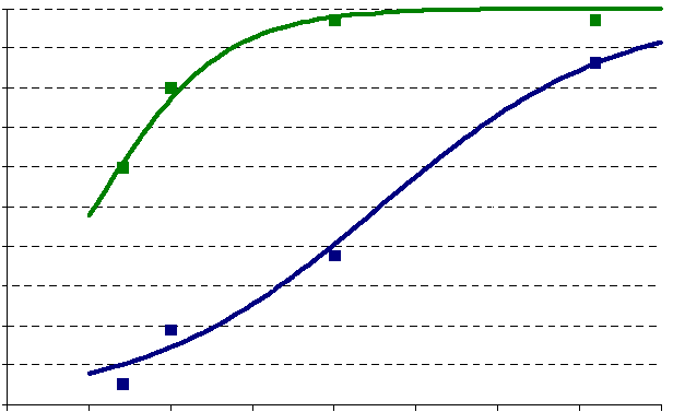 MŰSZAKI ADATOK ÉS MŰKÖDÉSI JELLEMZŐK 100% 90% BTE 80% 70% % siker 60% 50% 40% 30% MDS 20% 10% 0% 0 50 100 150 200 250 Energiabeállítás (J) 300 350 400 A-1.