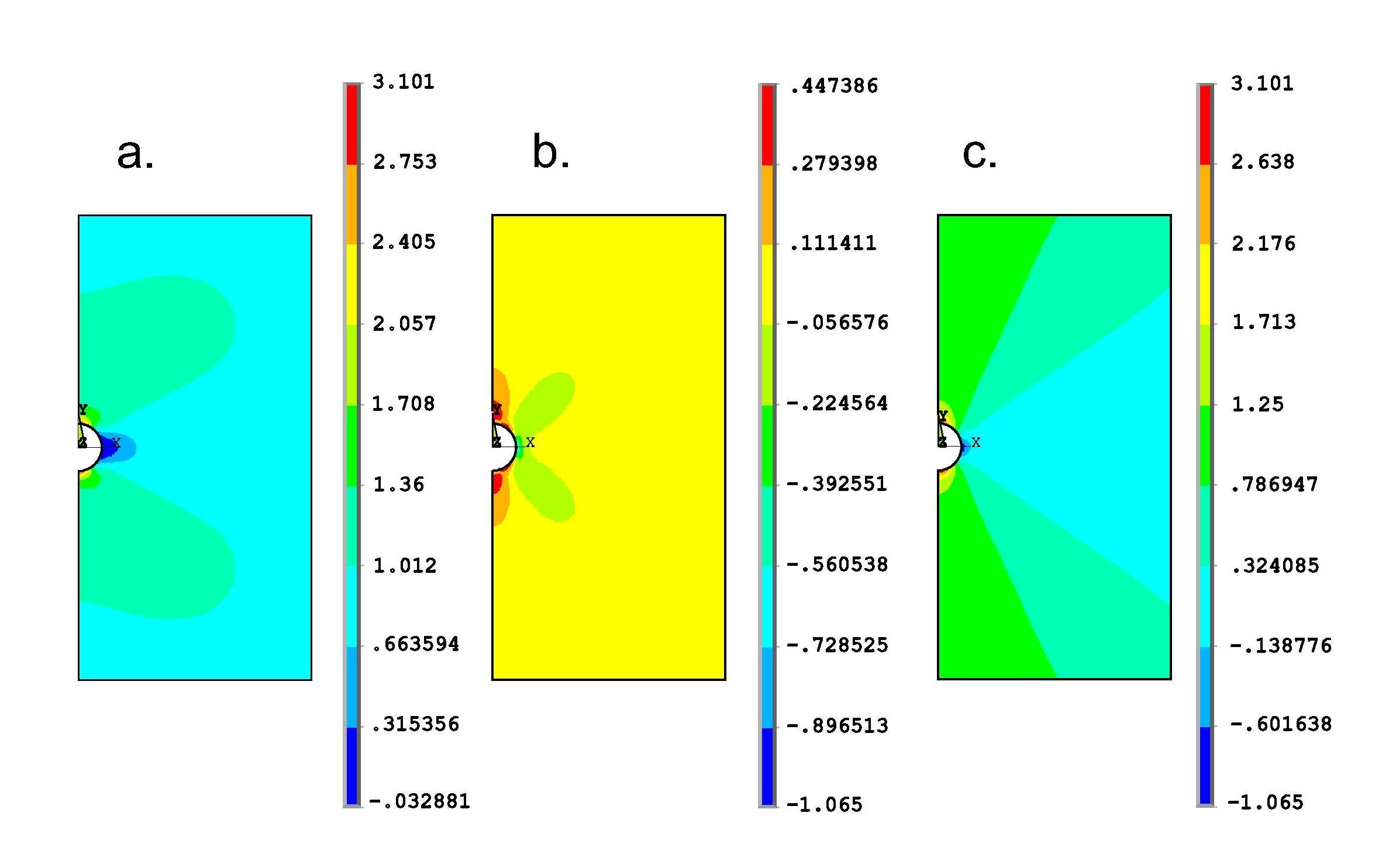 6 Fuatos lemez analitikus és végeselem megoldása.8 ába. Fuatos lemez végeselem modelljében ébedő feszültségek [MPa]-ban, x (a) és y (b) az x-y koodinátaendszeben és (c) hengekoodináta-endszeben.