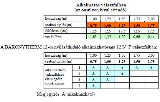 Nyomott öv: üreges falazóblokk ráfalazás falazóhabarcs szil. osztály min. H10 tégla nyomószilárdsága min. 10 N/mm 2 A vízszintes fugák kitöltöttsége: 100 %.