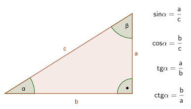 a sin α = = c szöggel szemközti átfogó befogó a tg α = = b szöggel szemközti befogó szög melletti befogó b cos α = = c szög melletti