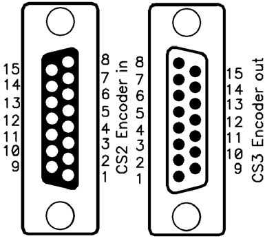 3: Receiver Input (RXD) 3: Transmitter Output (TXD) 5: Ground (GND) 5: Ground (GND) Jeladó csatlakozás 1: A jel 2: A tápfeszültség földje (GND) 3: B jel 4: C jel 5: Pozitív tápfeszültség (5V) 6: I