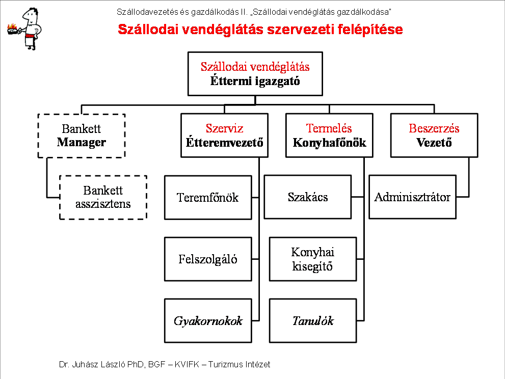 - Jellemző a részlegekre, hogy ezek alkotják a szervezeti felépítést, jelölve az alá és fölérendeltséget. - Jellemző a részlegekre, hogy van önálló kinevetett felelős vezetőjük.