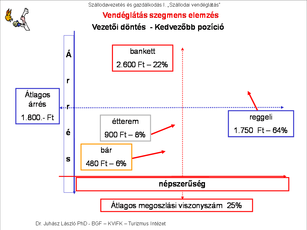 Kereslet népszerűségi mutatószáma, a ténylegesen eladott termékek számának megoszlási viszonyszáma.