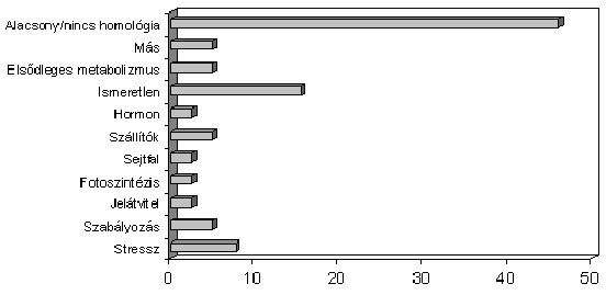 50 Eredmények és megvitatásuk A. B.