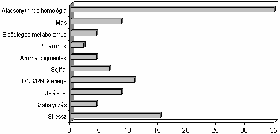 A cdns-aflp fragmentumok