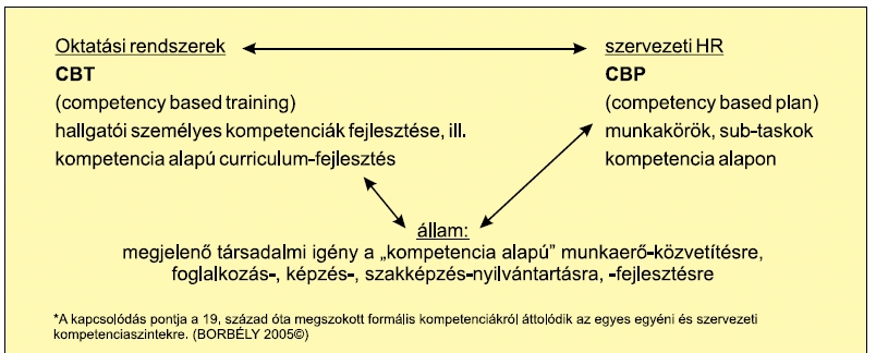 12 A gyakorlatban a képesítési keretrendszerek nem feltétlenül sikeresek az összes érintett elvárásainak a koordinálásában, ha nincsen közöttük konszenzus a prioritások vonatkozásában.