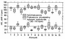 relatívigénybevétel(%)= aktuálismértérték munkahelyilegalacsonyabbérték laborterhelésmegszakításiérték nyugalmiérték 100 dolgozónkénti átlagosan 8mûszakban mért szívfrekvencia (HR) értékben azonos