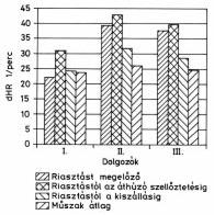 azegyéniadottságok amelyeketanyugalmi pulzus (HR 0 )értékével jellemezhetünk kiszûrését teszilehetõvéamértabszolútpulzushelyettapulzusnövekménnyel(munkapulzussal)valóelemzés.