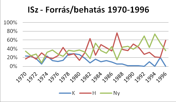 = behatárolhatatlan) V.2 Paradigmák az Ipargazdasági Szemle tükrében A folyóirat, mint médium elfogadása után a következő lépés magának a tartalomelemzésnek az elkészítése volt.