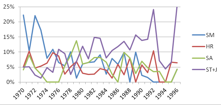 70-1996 V.2.1. A tudományos munkaszervezés (SM: Scientific Management) paradigmája Ahogyan azt korábban is láttuk, Taylor tanai rendkívül gyorsan eljutottak Magyarországra és a II.