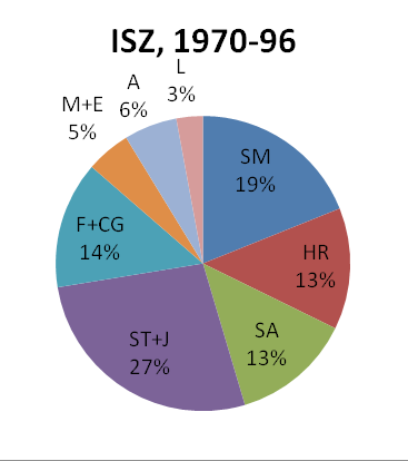 118 Vaszkun Balázs nuszrendszer módszereivel.