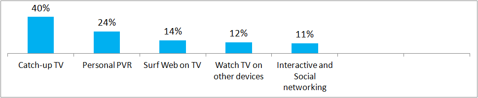 videószolgáltatójától?