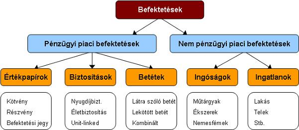 SZAKMAI INFORMÁCIÓTARTALOM A BEFEKTETÉSI CÉLOKRÓL ÁLTALÁBAN A piacon számtalan befektetési lehetőséggel találkozhatunk, amelyek mindegyike sajátos befektetői igények kielégítésére született.