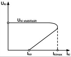 A védıáramkör részei az R figyelı ellenállás, az R 1 és R 2 ellenállások, valamint a T 2 tranzisztor.