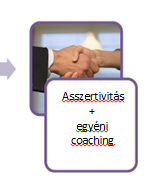 + 4 alkalom egyéni coaching + mentoring Sikerszüret + opcionális 5 alkalmas