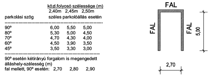 76. oldal 3. ábra: álláshelyek és közlekedő folyosóik Mozgáskorlátozottak legkisebb álláshely-szélessége: 3,6 m.