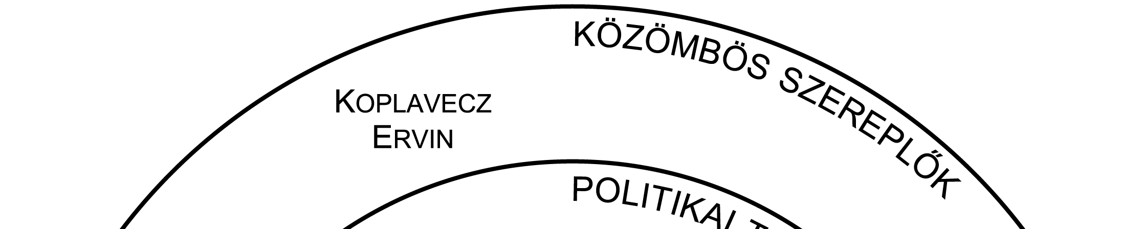 4. Lambrecht Kálmán Herman Ottóról szóló könyvének részlete A bosnyák okkupáció idejére esik életének az az epizódja, amelynek az anarchista jelz t köszönheti.