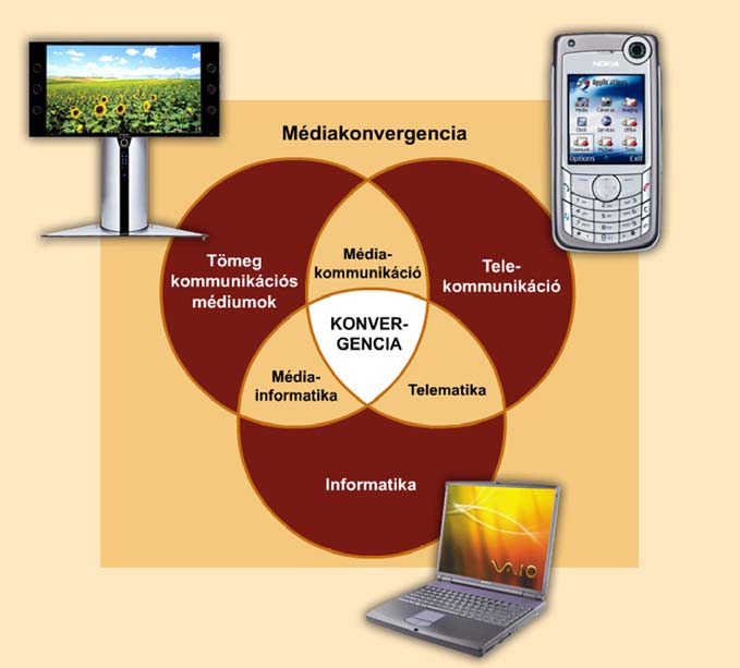 A telekommunikációs vezeték nélküli mobil technológiák lehetővé teszik, illetve ösztönzik a távolsági kommunikációt. 2. ábra.