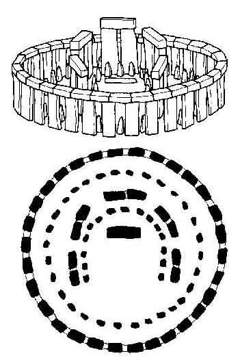 STONEHENGE nem a kelta kultúrkörhöz tartozó druidák építették 15 Kr.e. 3100 körül ásták a kör alakú árkot, több építési szakaszt különböztetünk meg Kr.